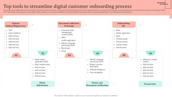 Omnichannel Strategy Implementation For Banking Solutions Top Tools To Streamline Digital Customer Sample PDF