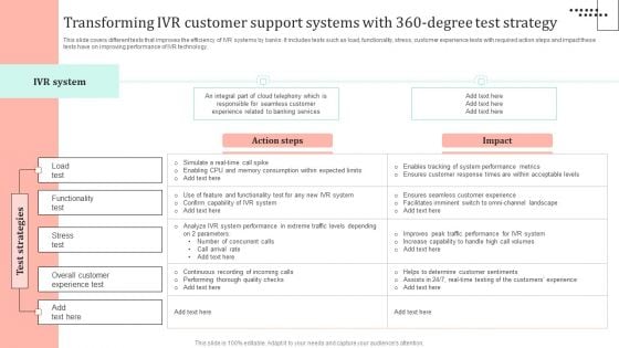 Omnichannel Strategy Implementation For Banking Solutions Transforming IVR Customer Support Systems Designs PDF