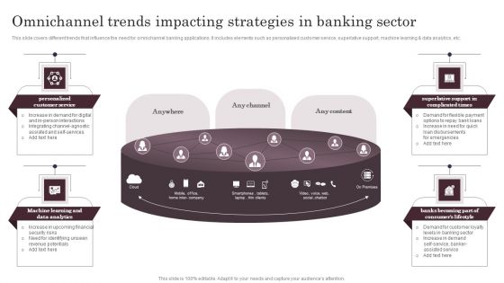 Omnichannel Trends Impacting Strategies In Banking Sector Elements PDF