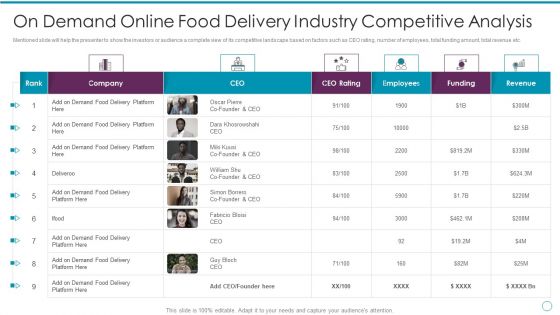 On Demand Online Food Delivery Industry Competitive Analysis Ppt Slides Ideas PDF