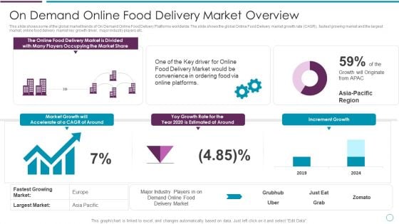 On Demand Online Food Delivery Market Overview Ppt Summary Design Templates PDF