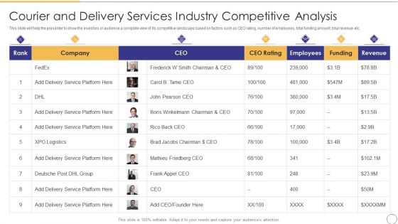 On Demand Parcel Delivery Courier And Delivery Services Industry Competitive Analysis Summary PDF