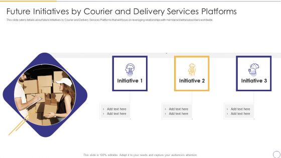 On Demand Parcel Delivery Future Initiatives By Courier And Delivery Services Platforms Pictures PDF On Demand Parcel Delivery Future Initiatives By Courier And Delivery Services Platforms Pictures PDF