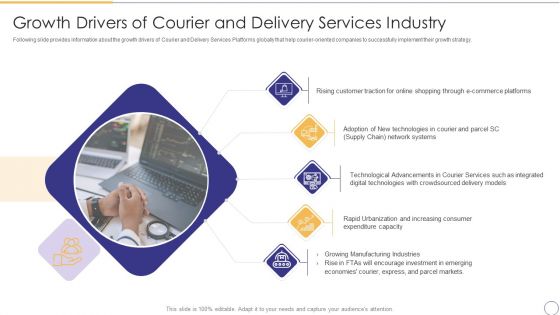 On Demand Parcel Delivery Growth Drivers Of Courier And Delivery Services Industry Guidelines PDF On Demand Parcel Delivery Growth Drivers Of Courier And Delivery Services Industry Guidelines PDF