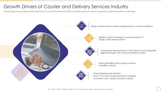 On Demand Parcel Delivery Growth Drivers Of Courier And Delivery Services Industry Guidelines PDF