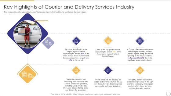 On Demand Parcel Delivery Key Highlights Of Courier And Delivery Services Industry Formats PDF