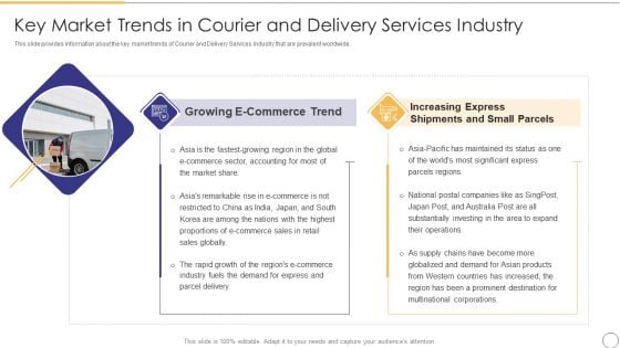 On Demand Parcel Delivery Key Market Trends In Courier And Delivery Services Industry Download PDF