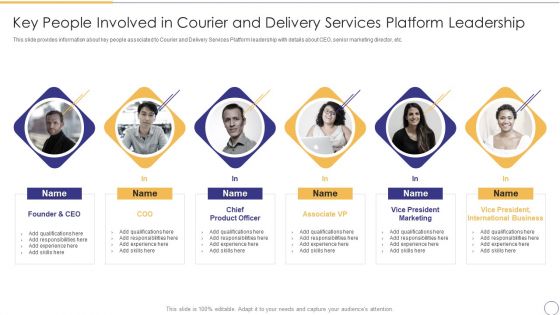 On Demand Parcel Delivery Key People Involved In Courier And Delivery Services Platform Leadership Summary PDF