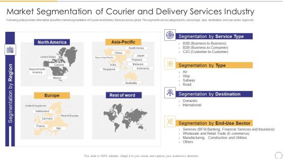 On Demand Parcel Delivery Market Segmentation Of Courier And Delivery Services Industry Elements PDF
