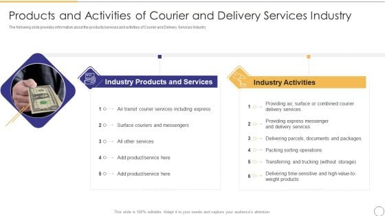 On Demand Parcel Delivery Products And Activities Of Courier And Delivery Services Industry Summary PDF