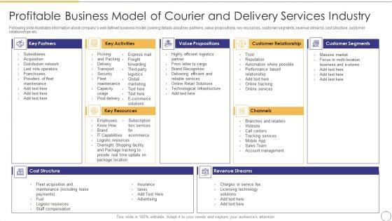 On Demand Parcel Delivery Profitable Business Model Of Courier And Delivery Services Industry Icons PDF On Demand Parcel Delivery Profitable Business Model Of Courier And Delivery Services Industry Icons PDF