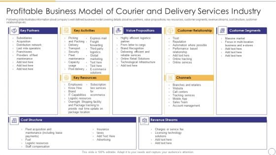 On Demand Parcel Delivery Profitable Business Model Of Courier And Delivery Services Industry Icons PDF