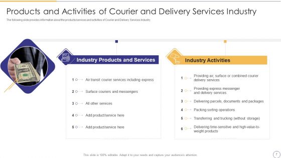On Demand Parcel Delivery Service Industry Pitch Deck Ppt PowerPoint Presentation Complete Deck With Slides
