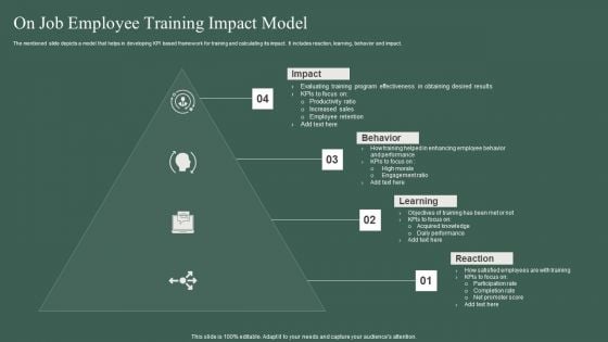 On Job Employee Training Impact Model Ppt PowerPoint Presentation Ideas Graphics PDF