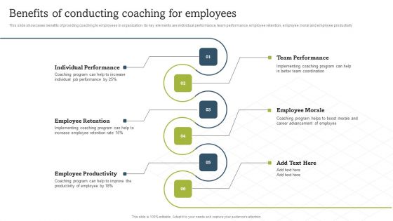 On Job Staff Coaching Program For Skills Refinement Benefits Of Conducting Coaching For Employees Themes PDF On Job Staff Coaching Program For Skills Refinement Benefits Of Conducting Coaching For Employees Themes PDF