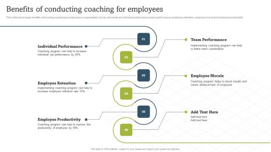 On Job Staff Coaching Program For Skills Refinement Benefits Of Conducting Coaching For Employees Themes PDF