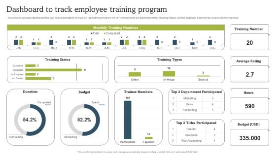 On Job Staff Coaching Program For Skills Refinement Dashboard To Track Employee Training Program Clipart PDF