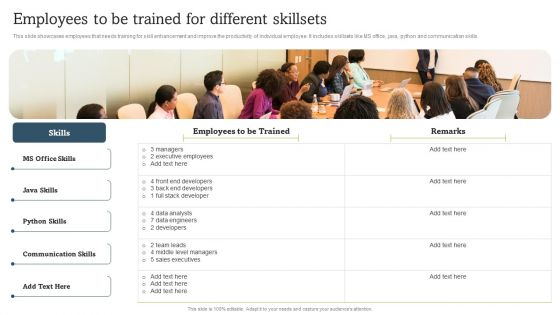 On Job Staff Coaching Program For Skills Refinement Employees To Be Trained For Different Skillsets Sample PDF