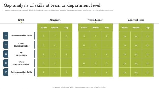 On Job Staff Coaching Program For Skills Refinement Gap Analysis Of Skills Microsoft PDF