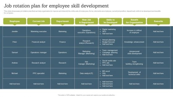 On Job Staff Coaching Program For Skills Refinement Job Rotation Plan For Employee Diagrams PDF On Job Staff Coaching Program For Skills Refinement Job Rotation Plan For Employee Diagrams PDF