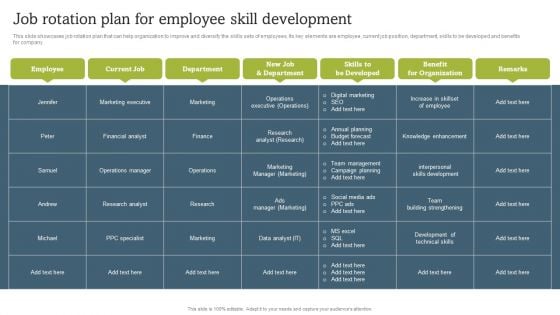 On Job Staff Coaching Program For Skills Refinement Job Rotation Plan For Employee Diagrams PDF