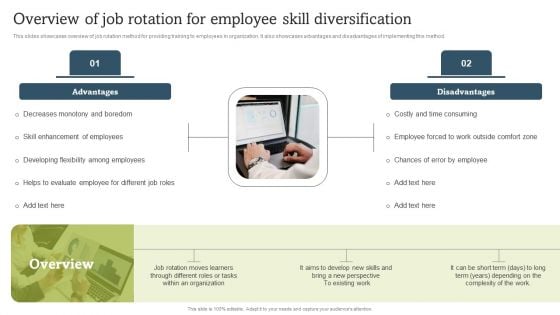 On Job Staff Coaching Program For Skills Refinement Overview Of Job Rotation Formats PDF