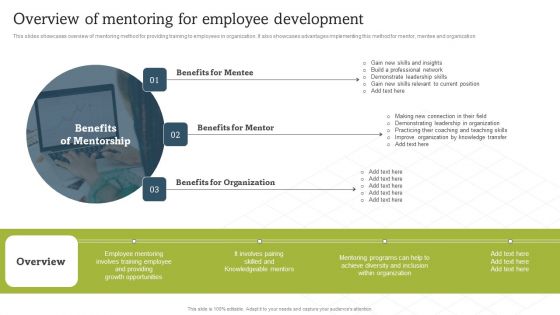 On Job Staff Coaching Program For Skills Refinement Overview Of Mentoring Mockup PDF