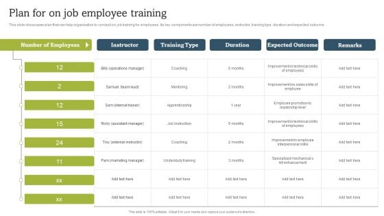 On Job Staff Coaching Program For Skills Refinement Plan For On Job Employee Training Background PDF