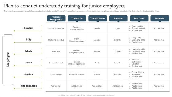 On Job Staff Coaching Program For Skills Refinement Plan To Conduct Understudy Training Topics PDF
