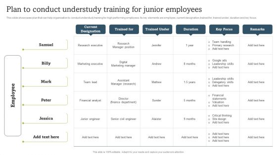 On Job Staff Coaching Program For Skills Refinement Plan To Conduct Understudy Training Topics PDF On Job Staff Coaching Program For Skills Refinement Plan To Conduct Understudy Training Topics PDF
