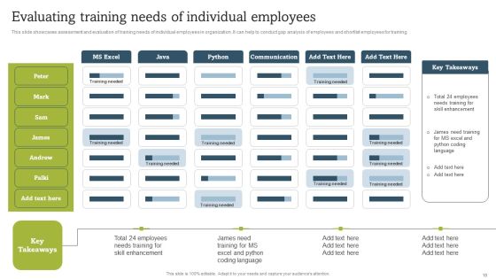 On Job Staff Coaching Program For Skills Refinement Ppt PowerPoint Presentation Complete Deck With Slides Slide10
