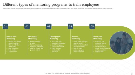 On Job Staff Coaching Program For Skills Refinement Ppt PowerPoint Presentation Complete Deck With Slides Slide24