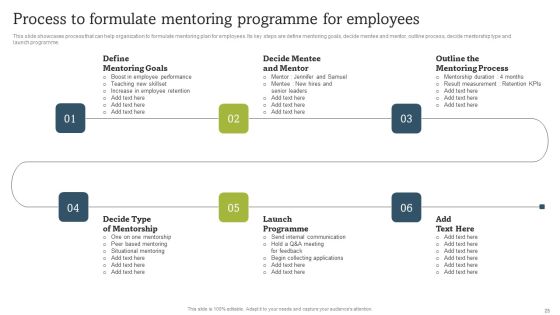 On Job Staff Coaching Program For Skills Refinement Ppt PowerPoint Presentation Complete Deck With Slides Slide25