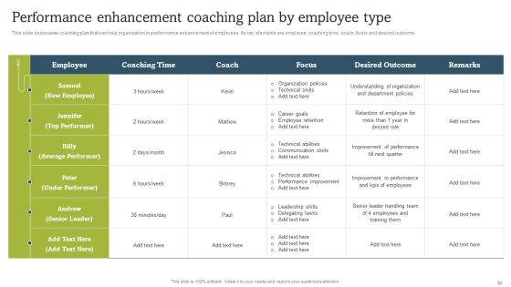 On Job Staff Coaching Program For Skills Refinement Ppt PowerPoint Presentation Complete Deck With Slides Slide30