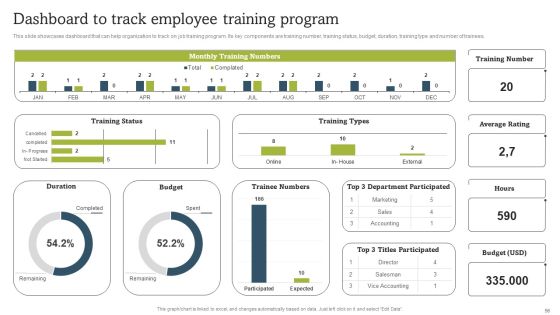 On Job Staff Coaching Program For Skills Refinement Ppt PowerPoint Presentation Complete Deck With Slides Slide56