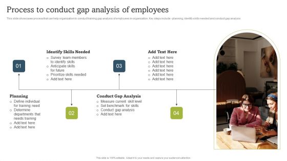 On Job Staff Coaching Program For Skills Refinement Process To Conduct Gap Analysis Of Employees Slides PDF