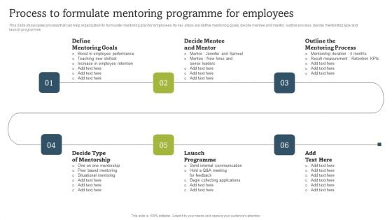 On Job Staff Coaching Program For Skills Refinement Process To Formulate Mentoring Themes PDF