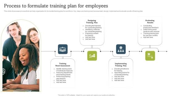 On Job Staff Coaching Program For Skills Refinement Process To Formulate Training Plan For Employees Guidelines PDF