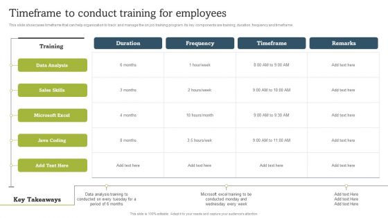 On Job Staff Coaching Program For Skills Refinement Timeframe To Conduct Training For Employees Pictures PDF On Job Staff Coaching Program For Skills Refinement Timeframe To Conduct Training For Employees Pictures PDF