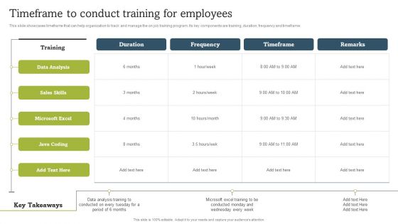 On Job Staff Coaching Program For Skills Refinement Timeframe To Conduct Training For Employees Pictures PDF