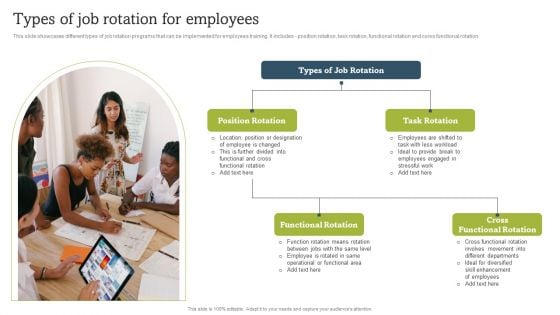 On Job Staff Coaching Program For Skills Refinement Types Of Job Rotation For Employees Infographics PDF