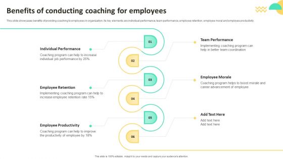 On Job Staff Training Program For Skills Advancement Benefits Of Conducting Coaching Portrait PDF