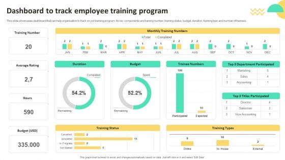 On Job Staff Training Program For Skills Advancement Dashboard To Track Employee Training Download PDF