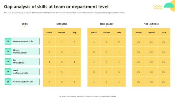 On Job Staff Training Program For Skills Advancement Gap Analysis Of Skills At Team Or Department Introduction PDF