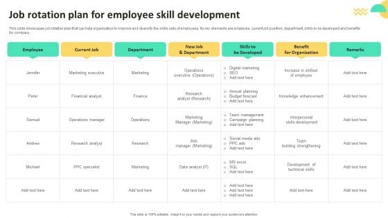 On Job Staff Training Program For Skills Advancement Job Rotation Plan For Employee Skill Structure PDF