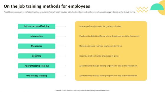 On Job Staff Training Program For Skills Advancement On The Job Training Methods For Employees Template PDF