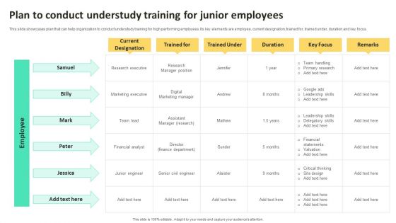 On Job Staff Training Program For Skills Advancement Plan To Conduct Understudy Training Information PDF