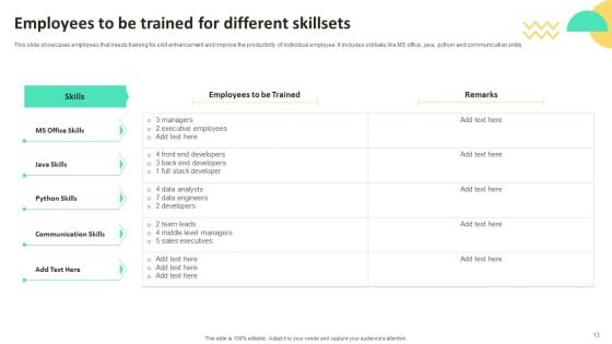 On Job Staff Training Program For Skills Advancement Ppt PowerPoint Presentation Complete Deck With Slides