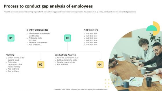 On Job Staff Training Program For Skills Advancement Process To Conduct Gap Analysis Of Employees Summary PDF