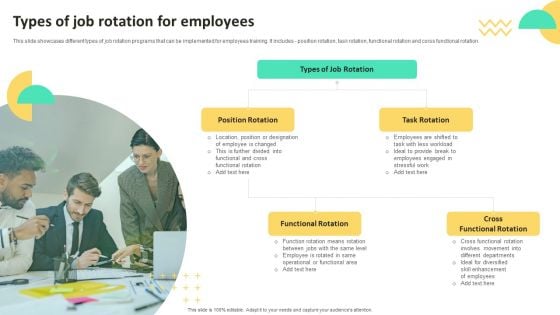 On Job Staff Training Program For Skills Advancement Types Of Job Rotation For Employees Pictures PDF